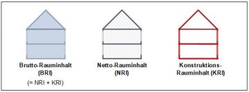 Erläuterung - Berechnung Bruttorauminhalt - WEKA Media