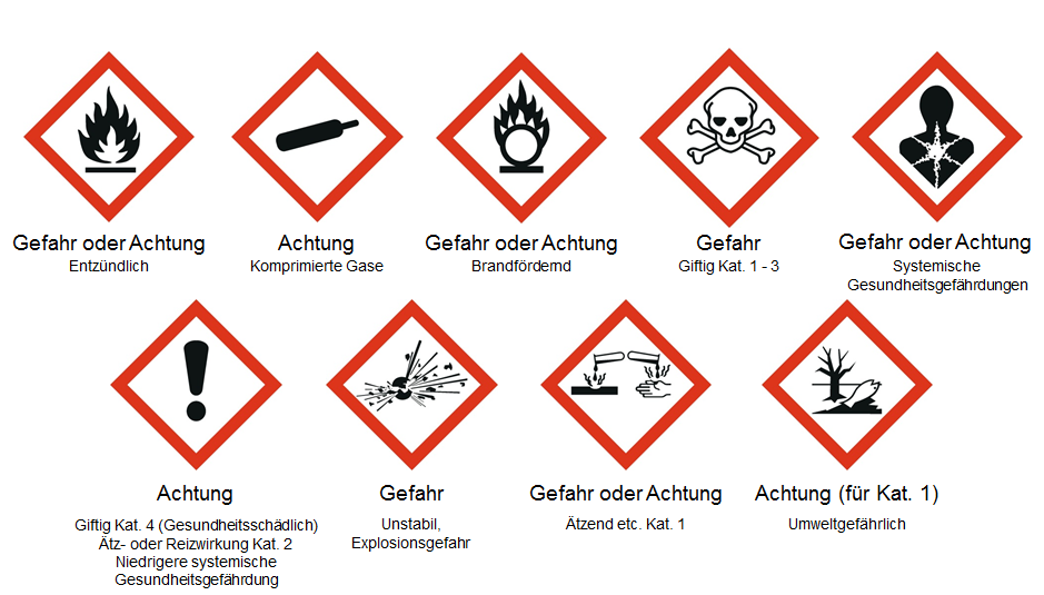 Kennzeichnung Von Gefahrstoffen