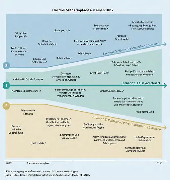 Betriebsrat Digitalisierung