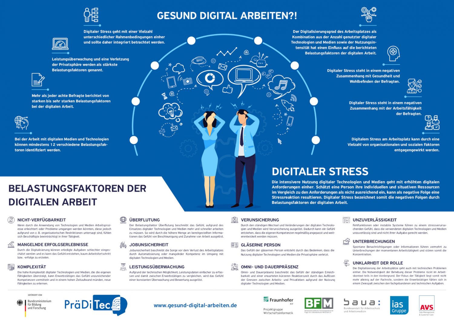 So Bekommen Sie Digitalen Stress In Den Griff | WEKA