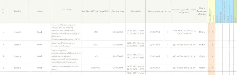 Beispiel für ein Rechtskataster nach ISO 50001