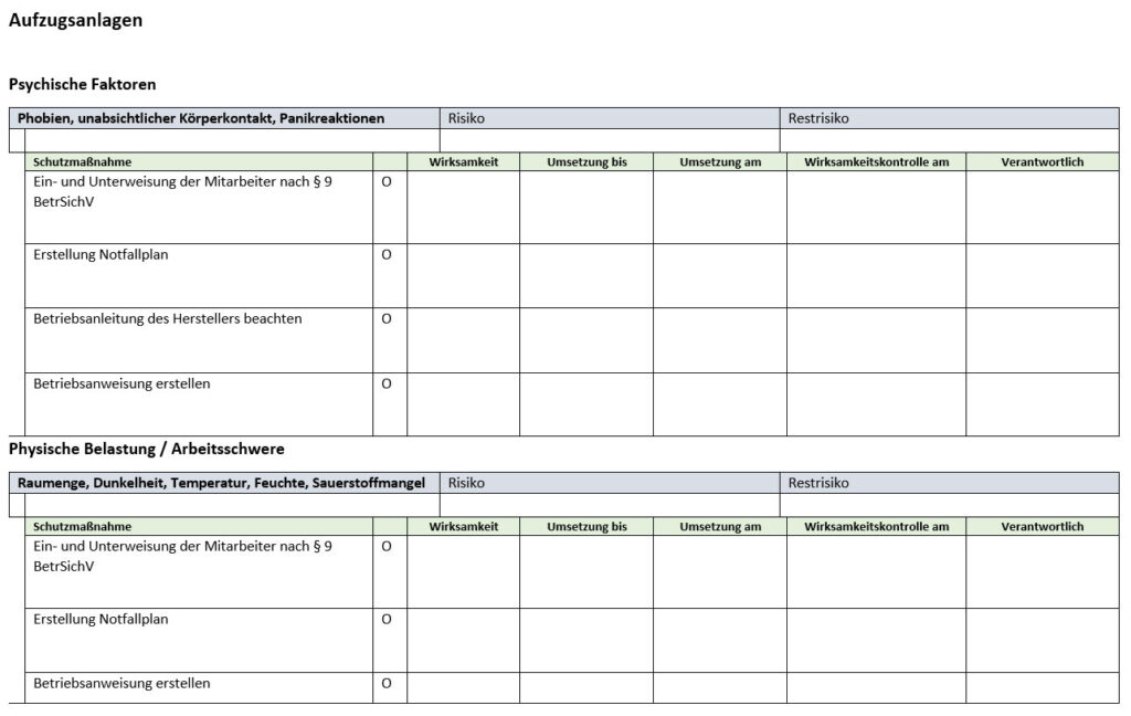 Beispiel für eine Gefährdungsbeurteilung für Aufzugsanlagen. Psychische Gefährdungen und Schutzmaßnahmen sind übersichtlich aufgeführt.