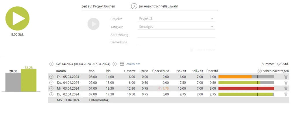 Beispiel für ein Projektzeiterfassungstool, wie es bei der Software „Zeit-Doku“ von Weka integriert ist. So können Beteiligte ihre Projekte nach Stunden auswerten, Soll/Ist vergleichen und klar überblicken.