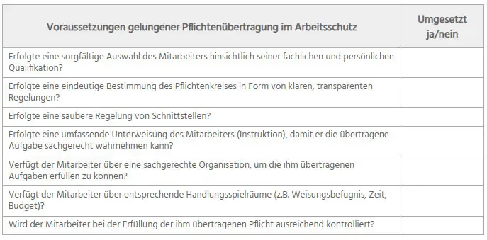 Checkliste, welche Voraussetzungen Sie für eine erfolgreiche Pflichtenübertragung im Arbeitsschutz erfüllt haben müssen.